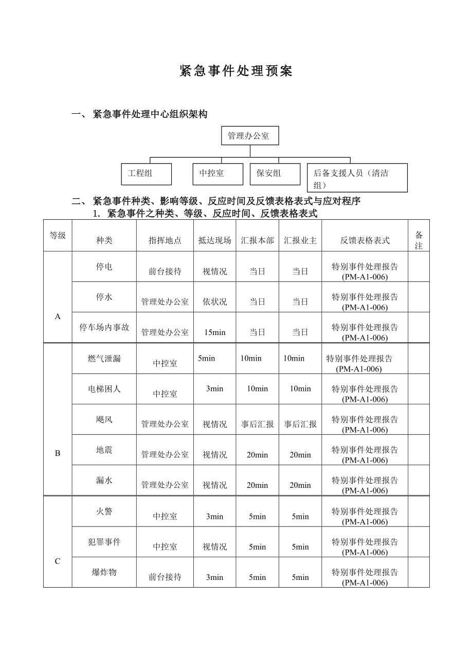 T紧急事件处理预案手册(BG修改稿).doc_第1页