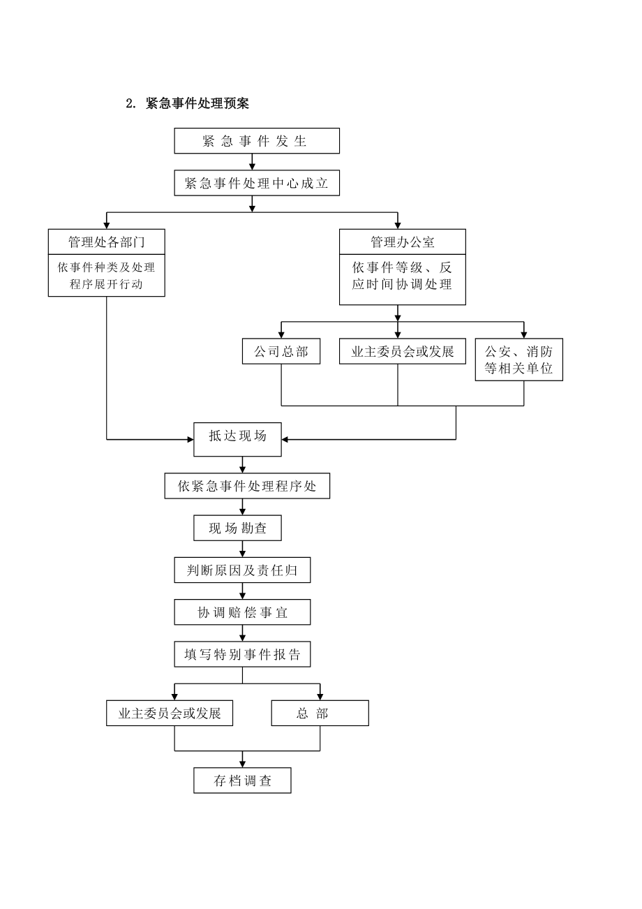 T紧急事件处理预案手册(BG修改稿).doc_第2页