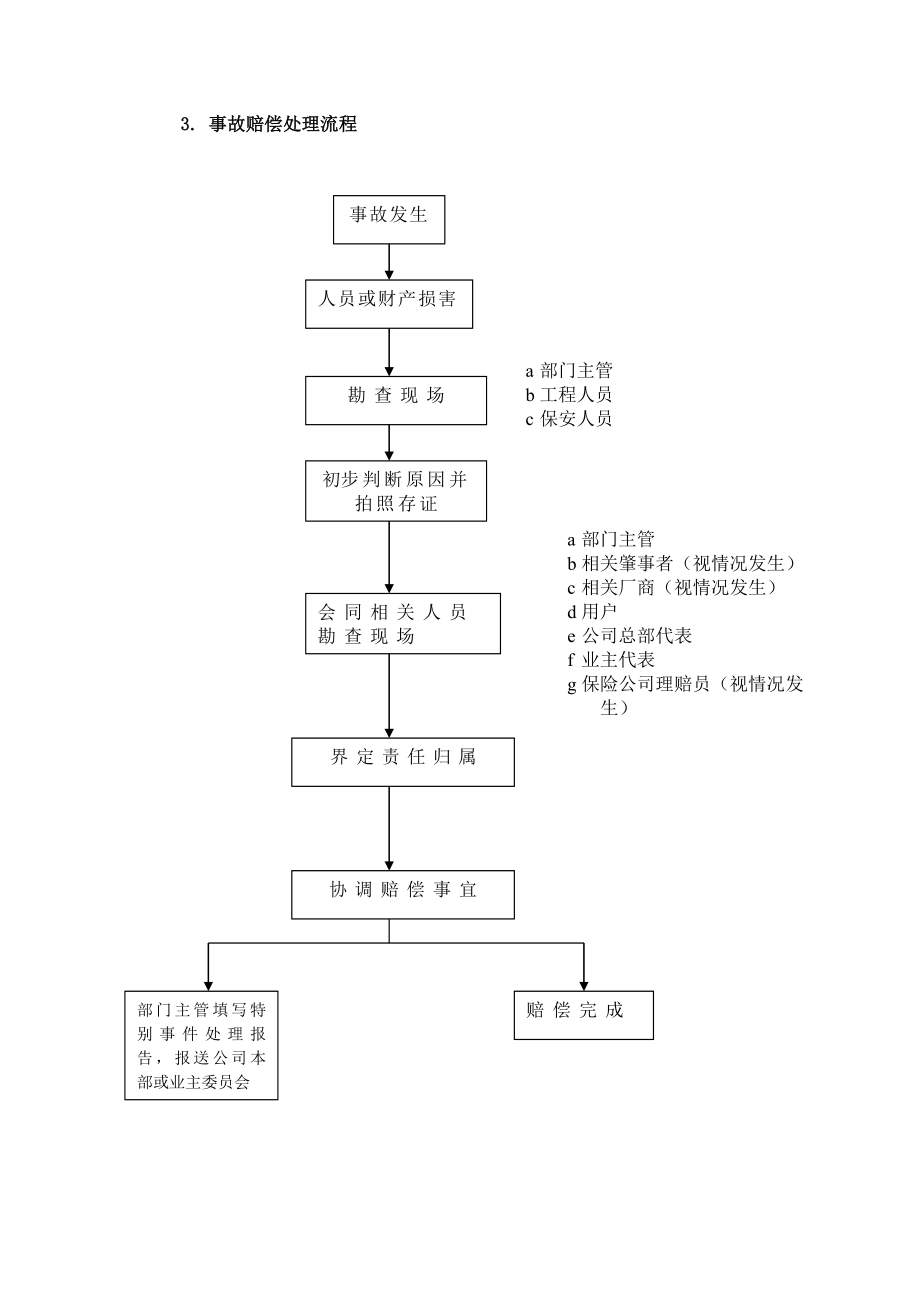 T紧急事件处理预案手册(BG修改稿).doc_第3页