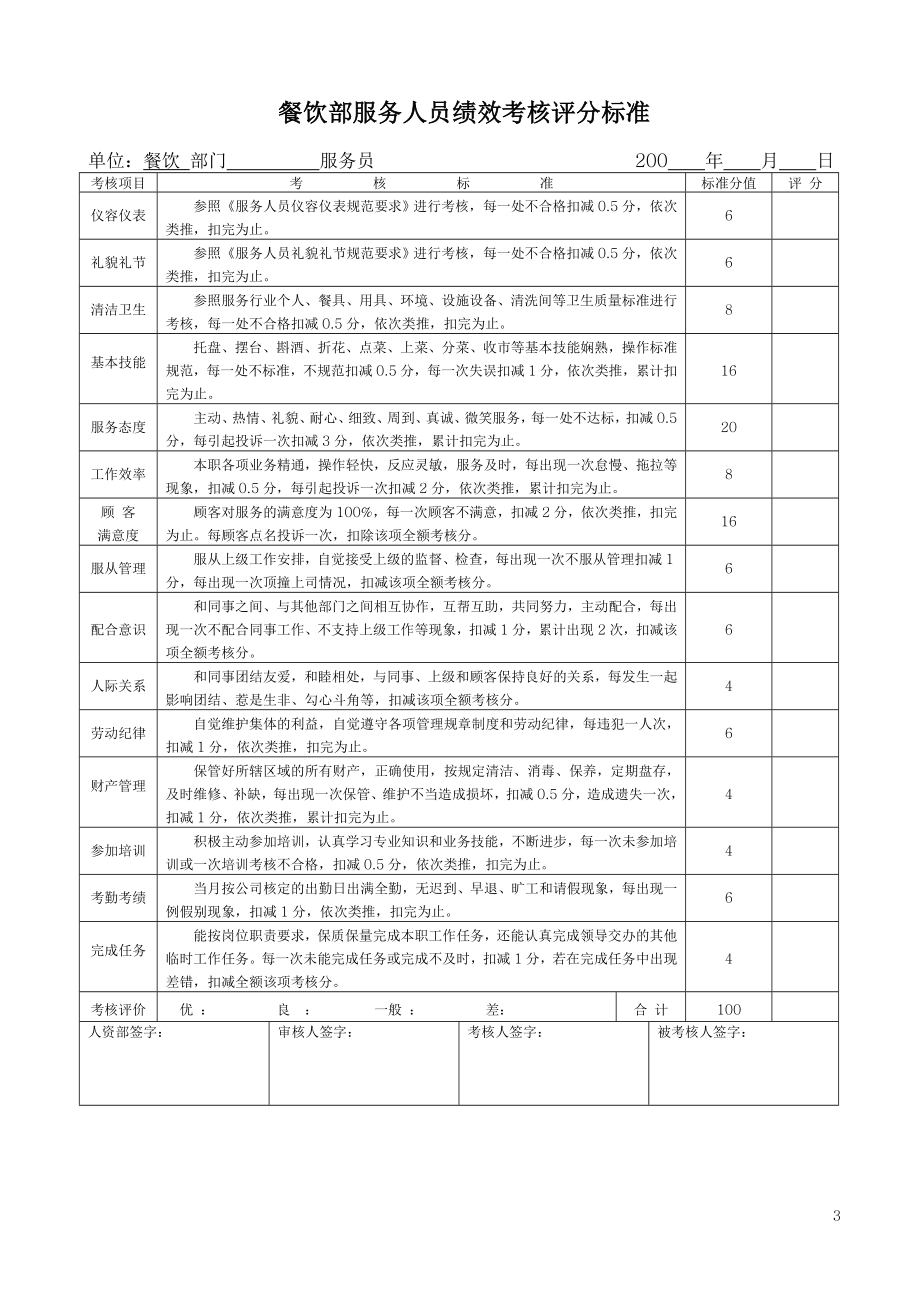 4294001637餐饮部考核评分表.doc_第3页