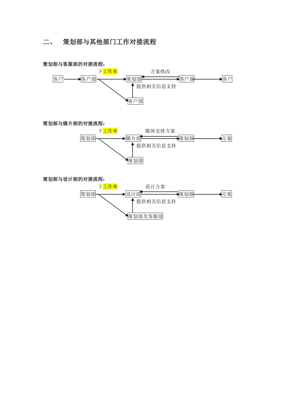 广告公司策划部工作流程及岗位职责.doc_第2页