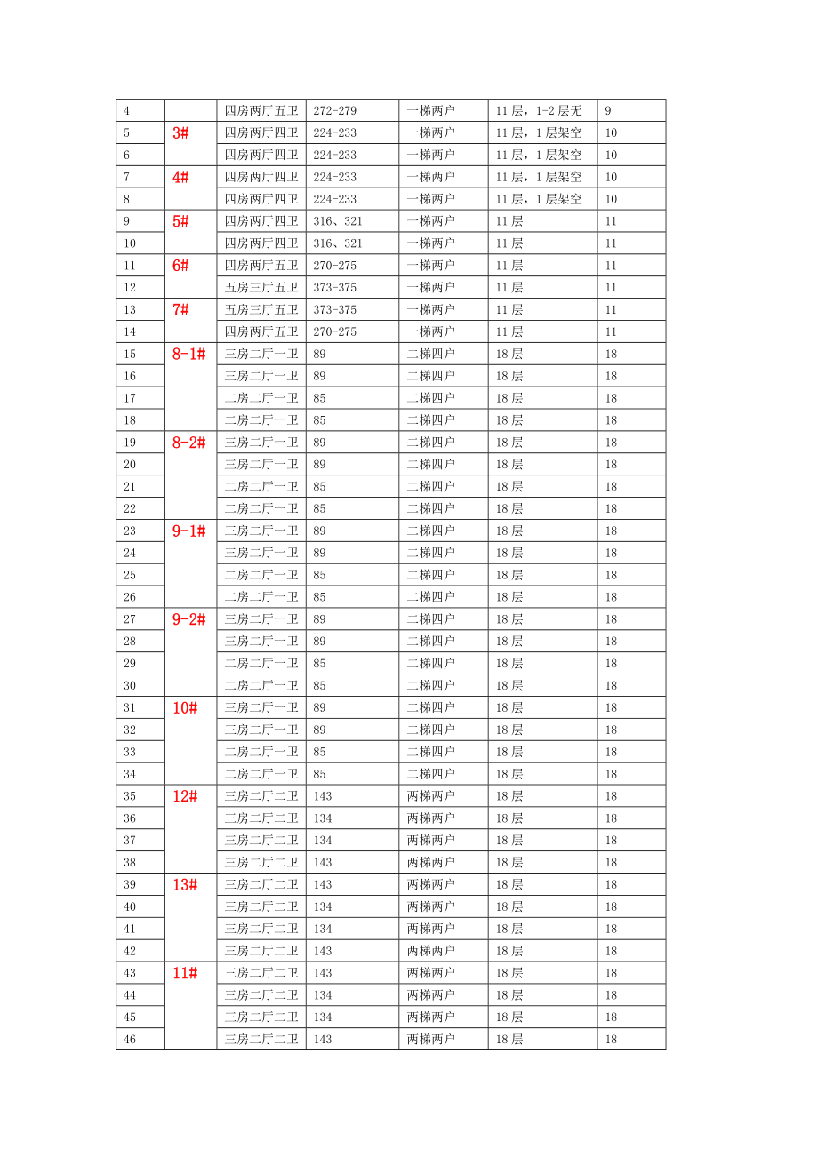 长沙恒大华府开盘报告.doc_第3页