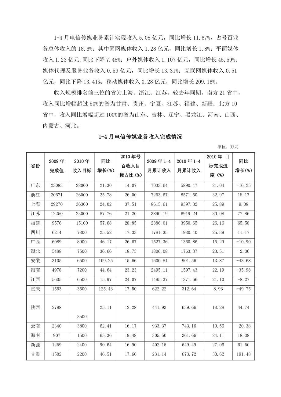 电信传媒14月总体经营资讯（第二期）.doc_第2页