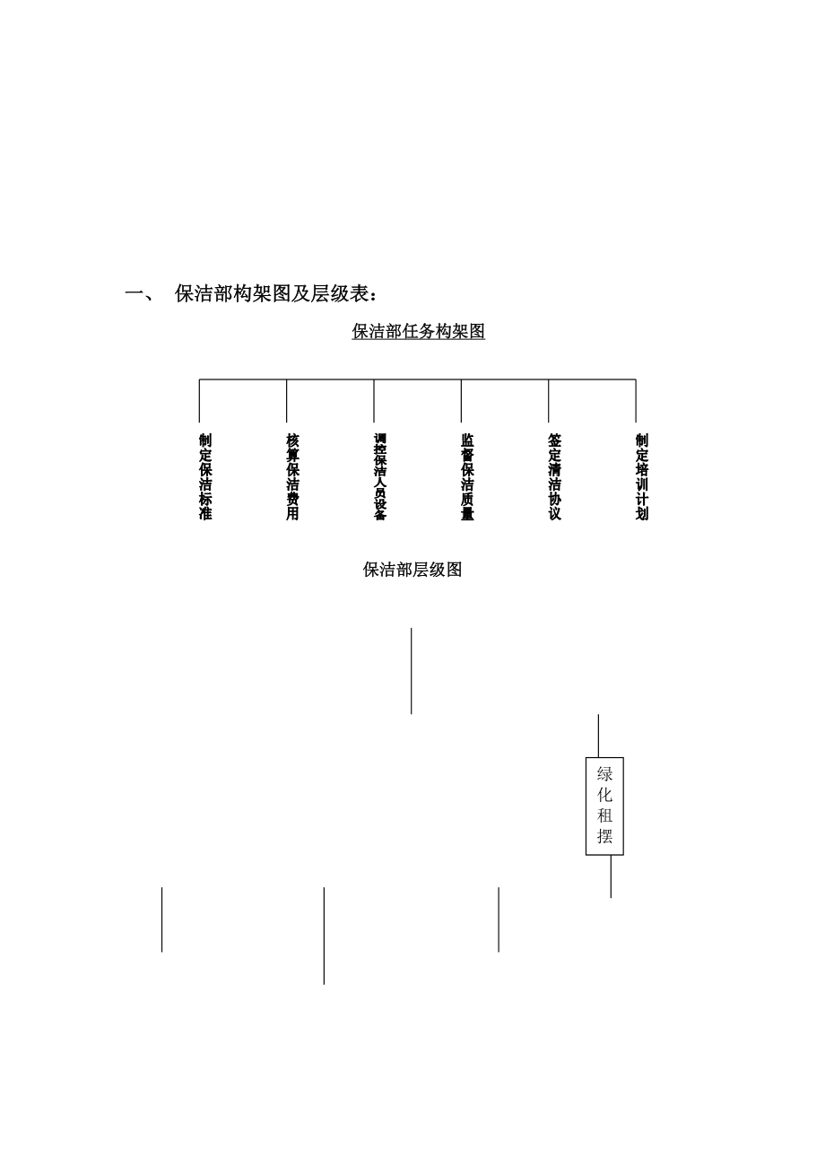 某大厦物业保洁部管理手册.doc_第3页