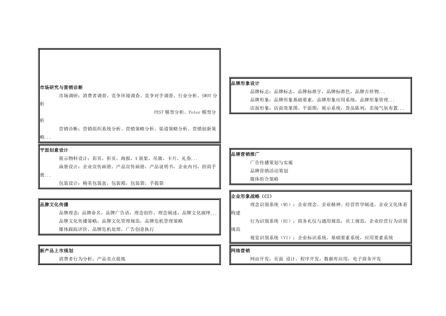 [指南]品牌运作.doc_第1页