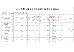 第3期高明区公有资产物业状况明细表.doc