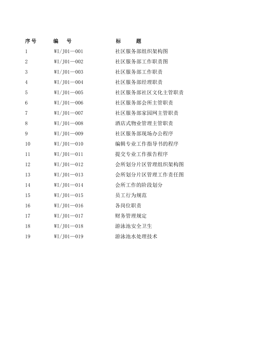 XX物业社区服务管理手册.doc_第2页