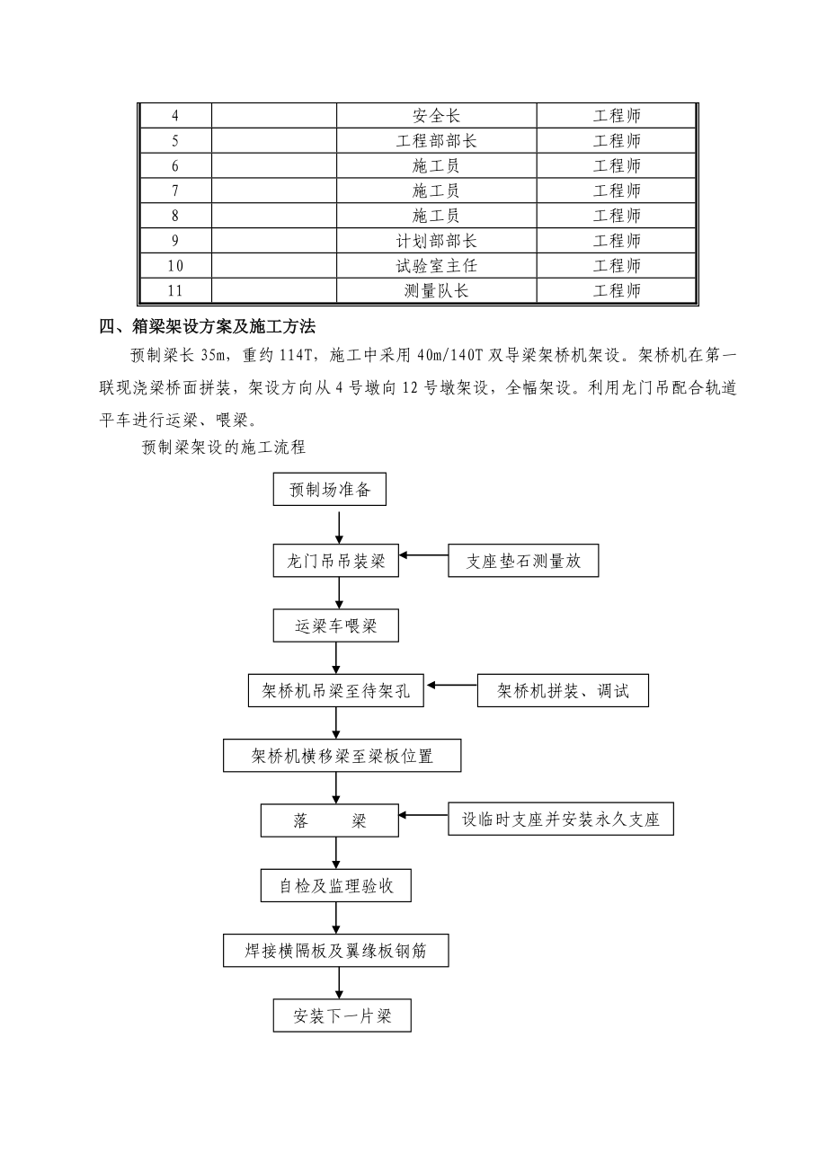 公路跨线桥35M预制箱梁架设施工方案.doc_第2页