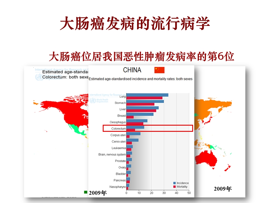 晚期大肠癌转化治疗-课件.ppt_第2页