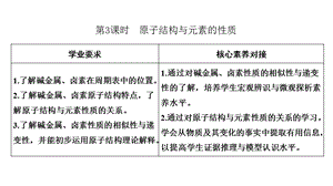 新人教版高一化学必修一第四章第一节第3课时-原子结构与元素的性质课件.ppt