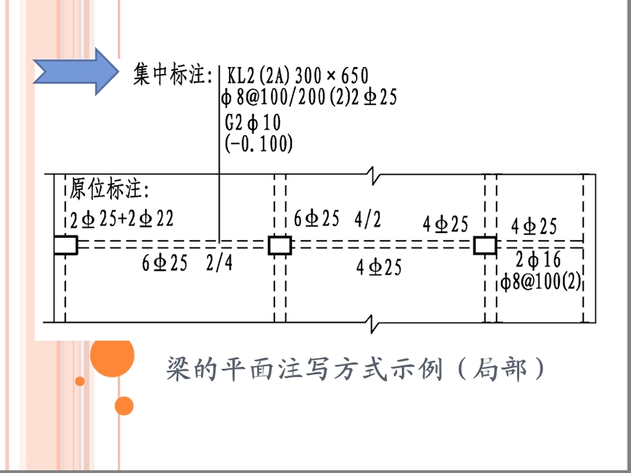 梁的平法施工图原位标注-一课件.ppt_第3页