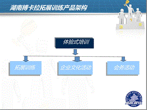 拓展训练宣传资料课件.ppt