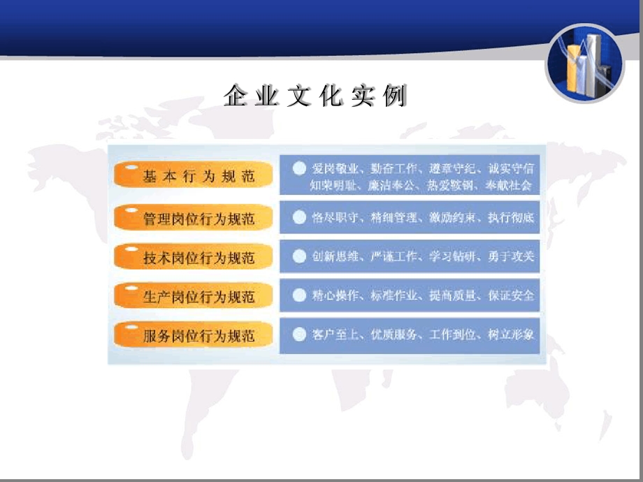 汽车服务中心企业文化课件.ppt_第2页