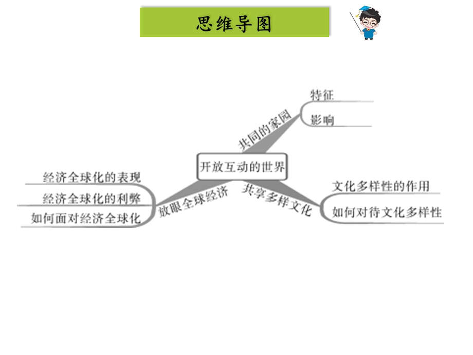 第1课时--开放互动的世界课件.ppt_第2页