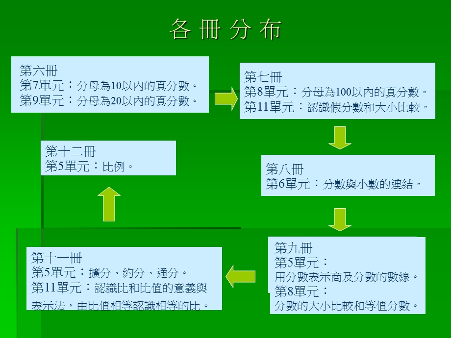 正比例的意义十比例---反比例的意义课件.ppt_第2页