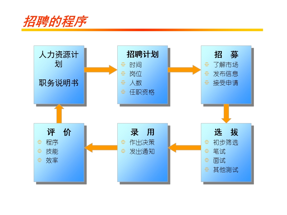 招聘管理培训课件.ppt_第2页