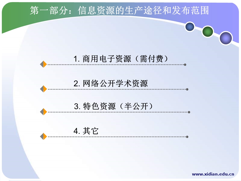 国外信息资源概述课件.ppt_第2页