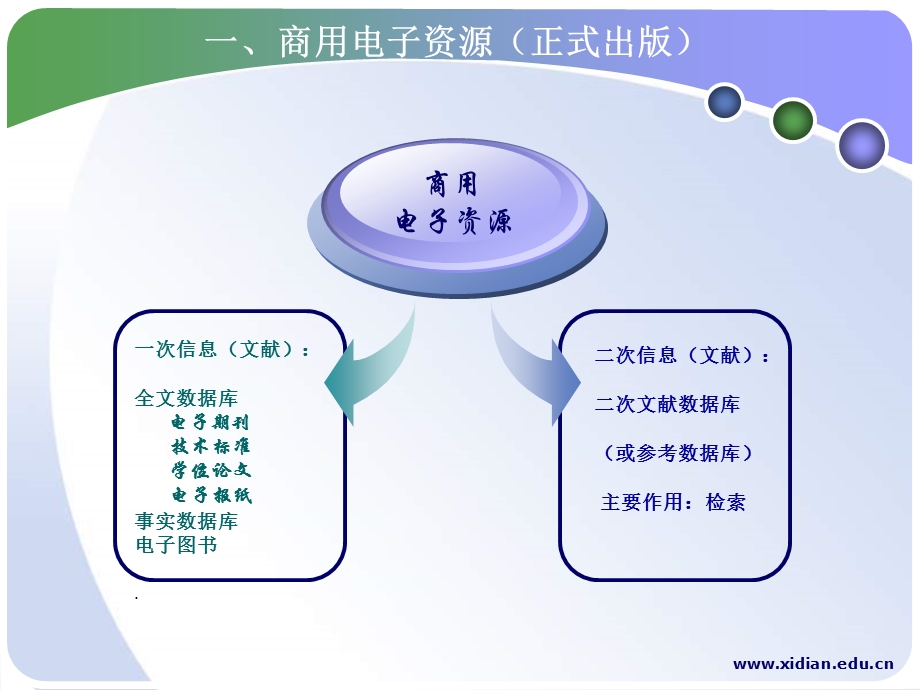 国外信息资源概述课件.ppt_第3页