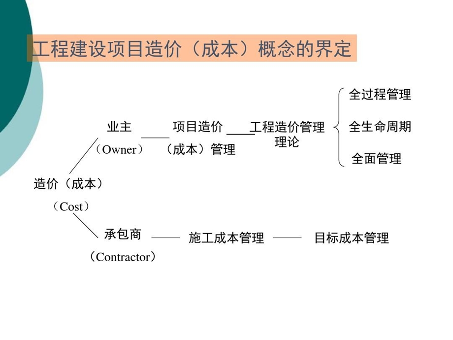 工程建设全过程造价管理课件.ppt_第2页