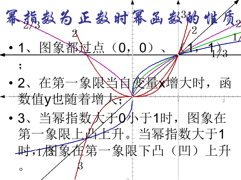 幂函数复习课课件.ppt_第3页