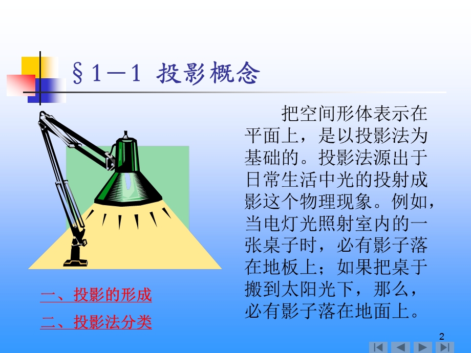 投影的基本知识培训教材课件.ppt_第2页