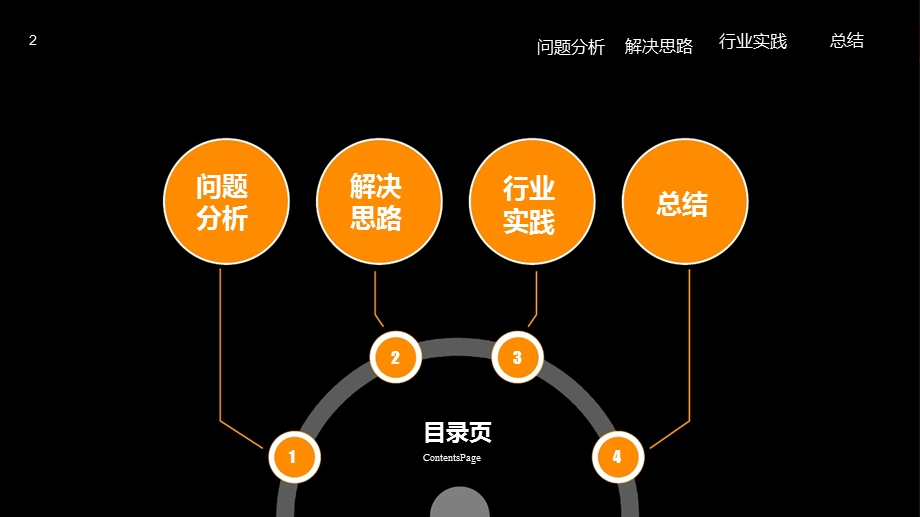 电子政务领域的大数据解决思路课件.ppt_第2页