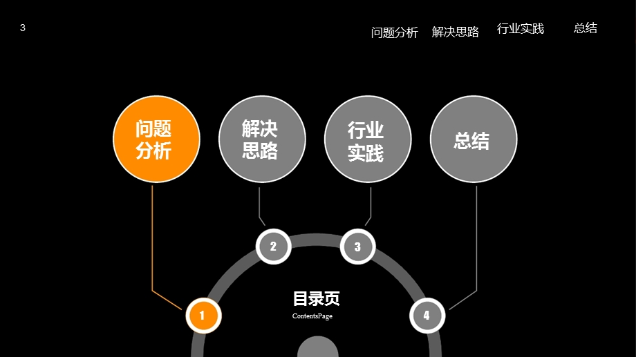 电子政务领域的大数据解决思路课件.ppt_第3页