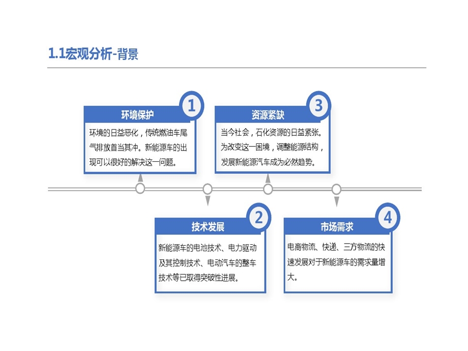 新能源货车在九州通城市配送领域可行性分析课件.ppt_第3页