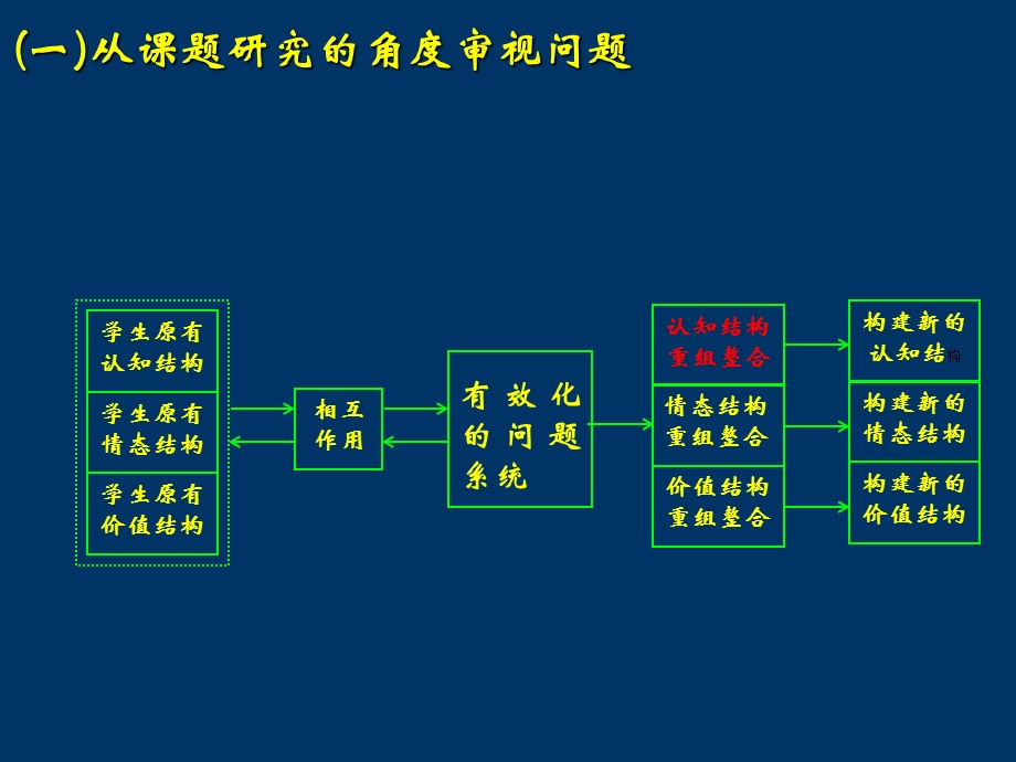 教育叙述何以可能课件.ppt_第3页