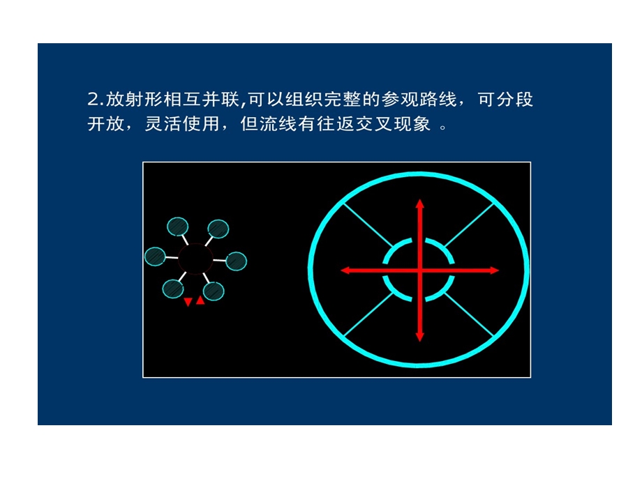 展览馆建筑的设计的要点课件.ppt_第3页