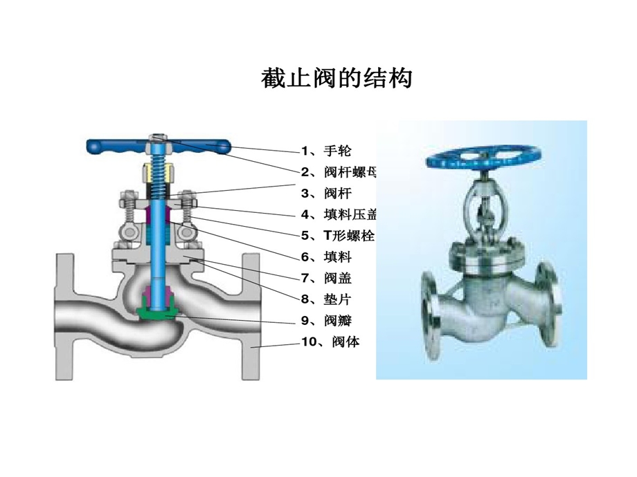 更换阀门密封填料剖析课件.ppt_第3页