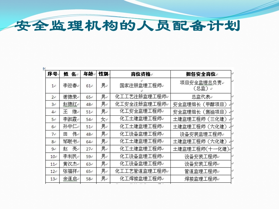 安全质量及文明施工汇报总结-课件.ppt_第3页