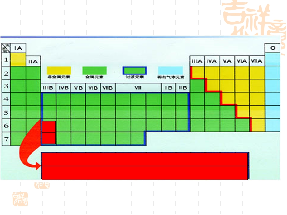 新课标人教版选修一二原子结构与元素的性质课件.ppt_第2页