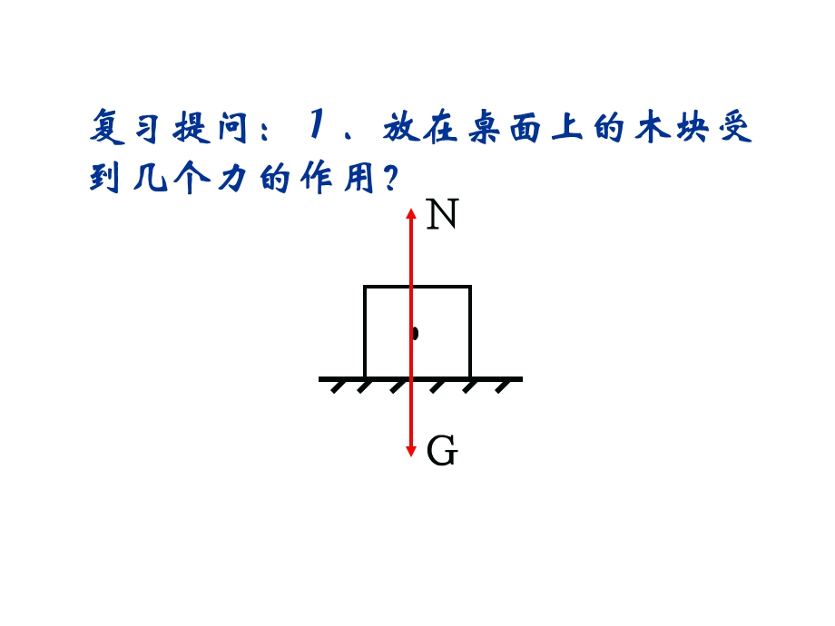 怎样才叫做功-课件-粤教沪科版.ppt_第2页