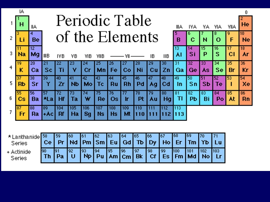 晶体学基础第五章课件.ppt_第3页