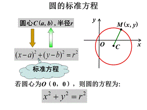 数学：4.1《圆的方程复习》ppt课件(新人教A必修2).ppt