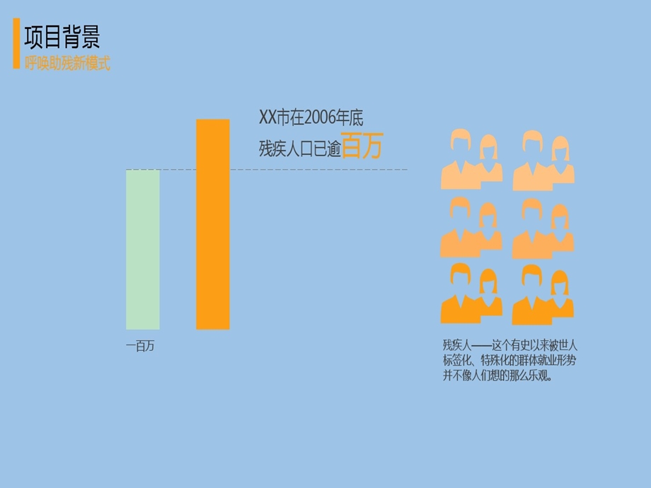 互联网残疾人温馨家园行动计划课件.ppt_第3页