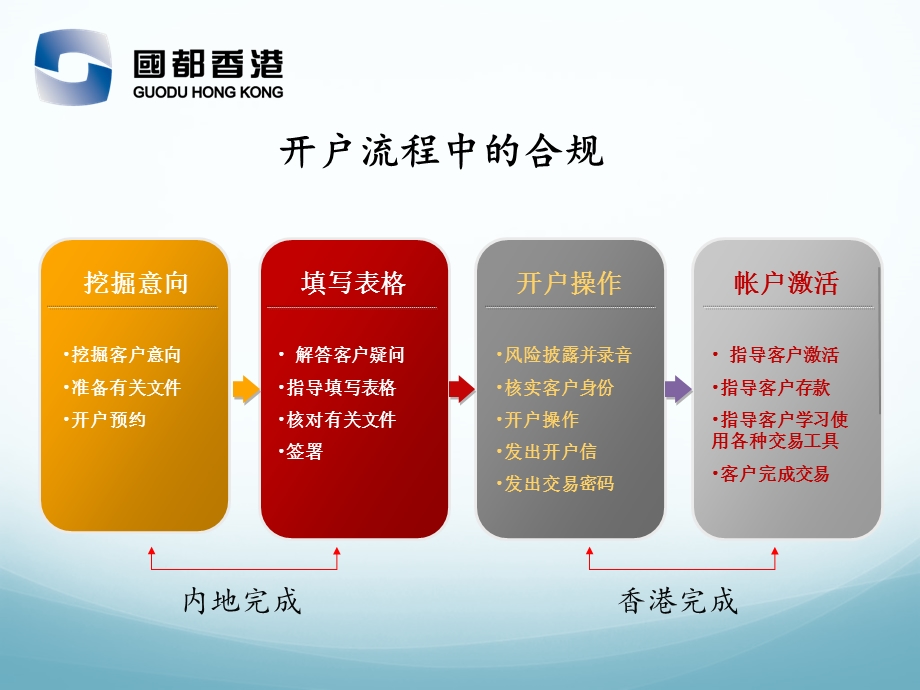 国都香港在线功能课件.ppt_第3页