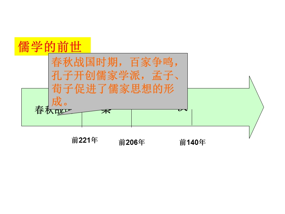 汉代儒学教学ppt课件(2份打包)-人民版.ppt_第2页