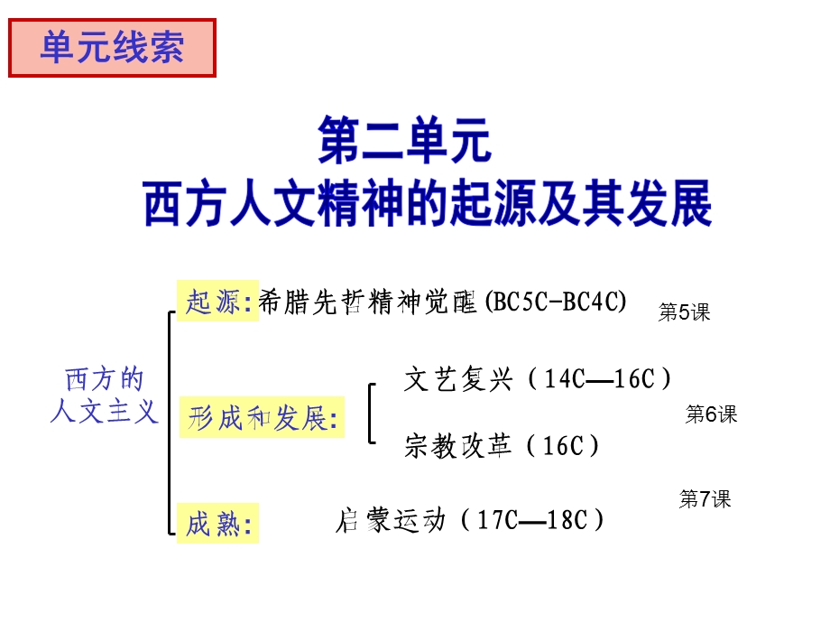 研修课ppt课件西方人文主义思想的起源.ppt_第3页