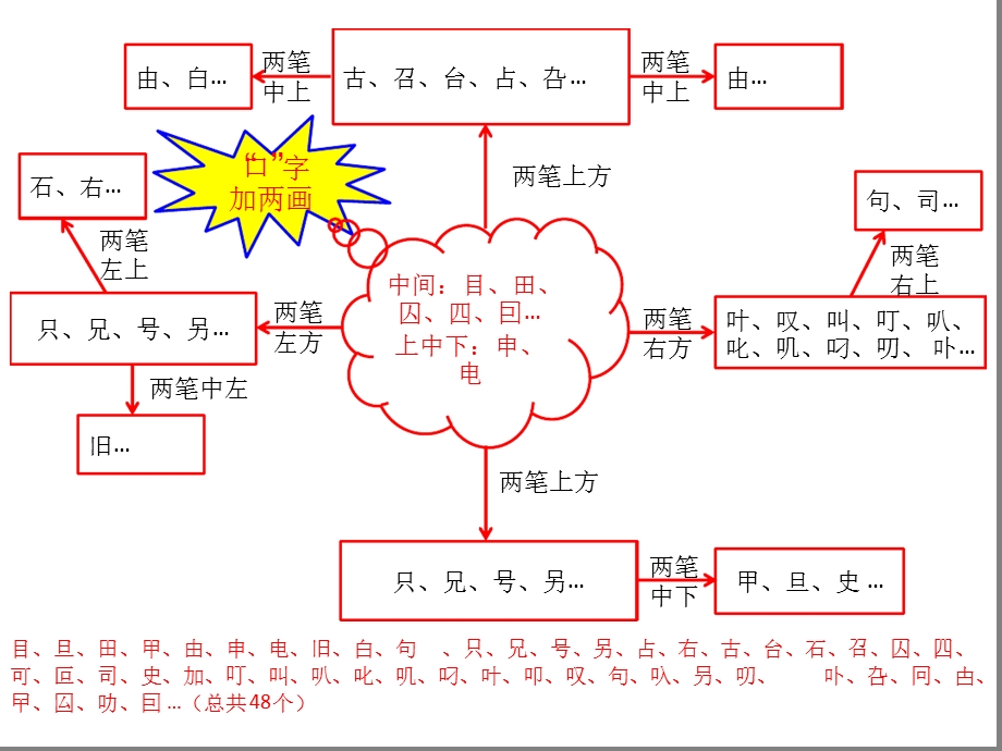 思维导图精典演讲稿ppt课件.ppt_第2页