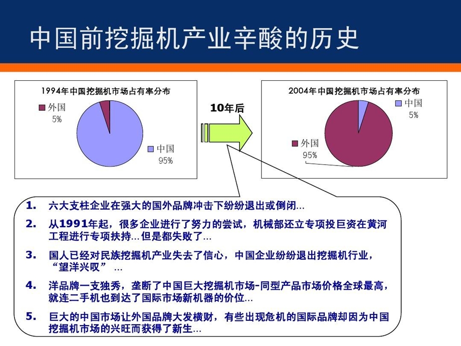 xx挖掘机简介课件.ppt_第3页