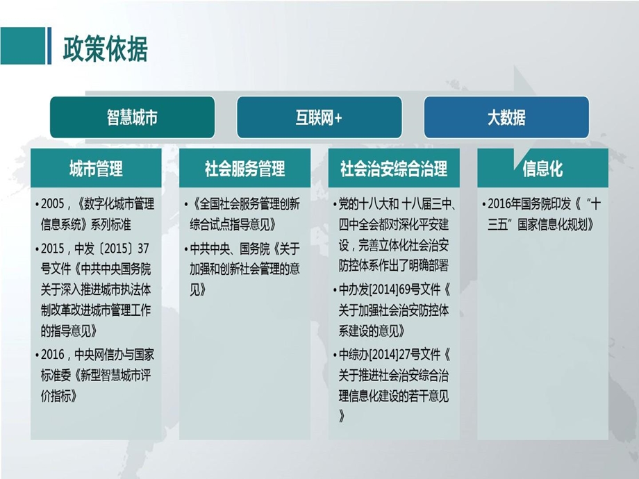 社会综合治理联动中心指挥平台课件.ppt_第3页