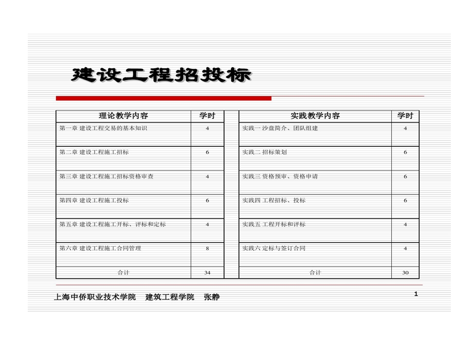 情境1建设工程交易基本知识课件.ppt_第1页