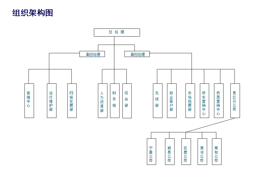 新近员工培训教材人事管理篇课件.ppt_第3页