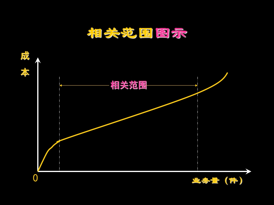 成本性态及变动成本课件.ppt_第3页