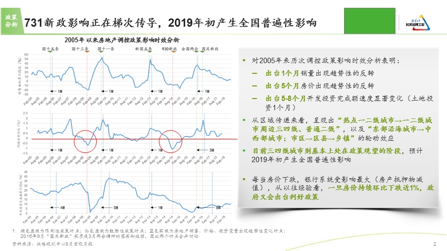 新城控股战略规划专题报告-“后棚改”时期三四线城市机会课件.pptx_第2页