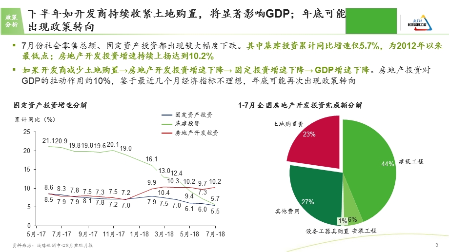 新城控股战略规划专题报告-“后棚改”时期三四线城市机会课件.pptx_第3页