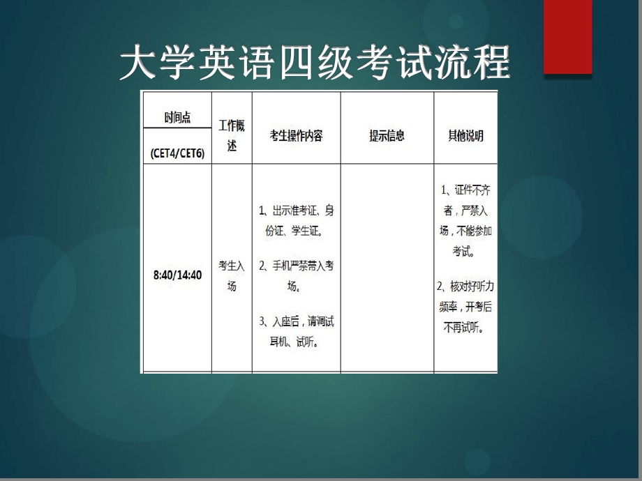 大学英语四级考试-阅读理解部分课件.ppt_第3页