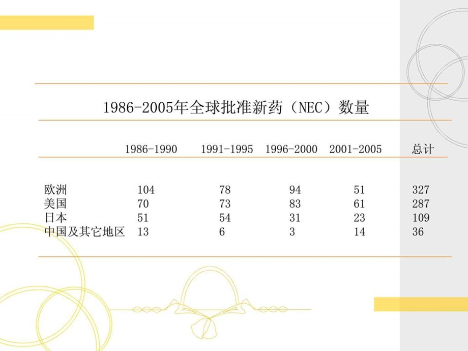 化管理北京《医药企业改善之路精益化管理》研讨会课件.ppt_第3页